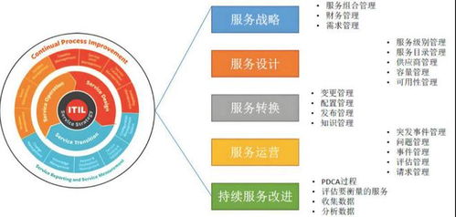 蘇州企業(yè)it外包踩過的坑與解決方法 it運維外包指南