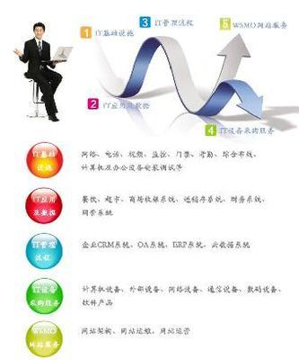 網(wǎng)站安全維護(hù)服務(wù)器維護(hù)網(wǎng)絡(luò)外包公司 _志趣網(wǎng)