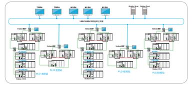 水行業自動化解決方案
